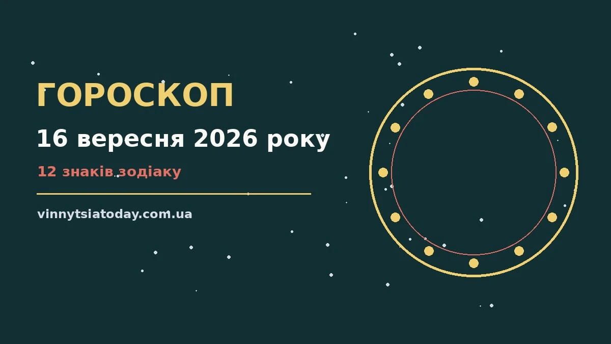 Астрологічний гороскоп на 16 вересня 2026 року, зображення зодіакальних символів на тлі ранкового офісу
